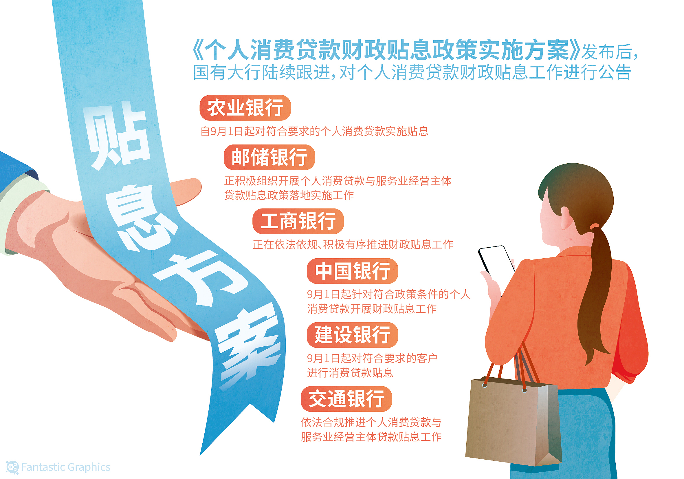 准发力 惠民生促消费双向赋能麻将胡了试玩财政贴息政策精